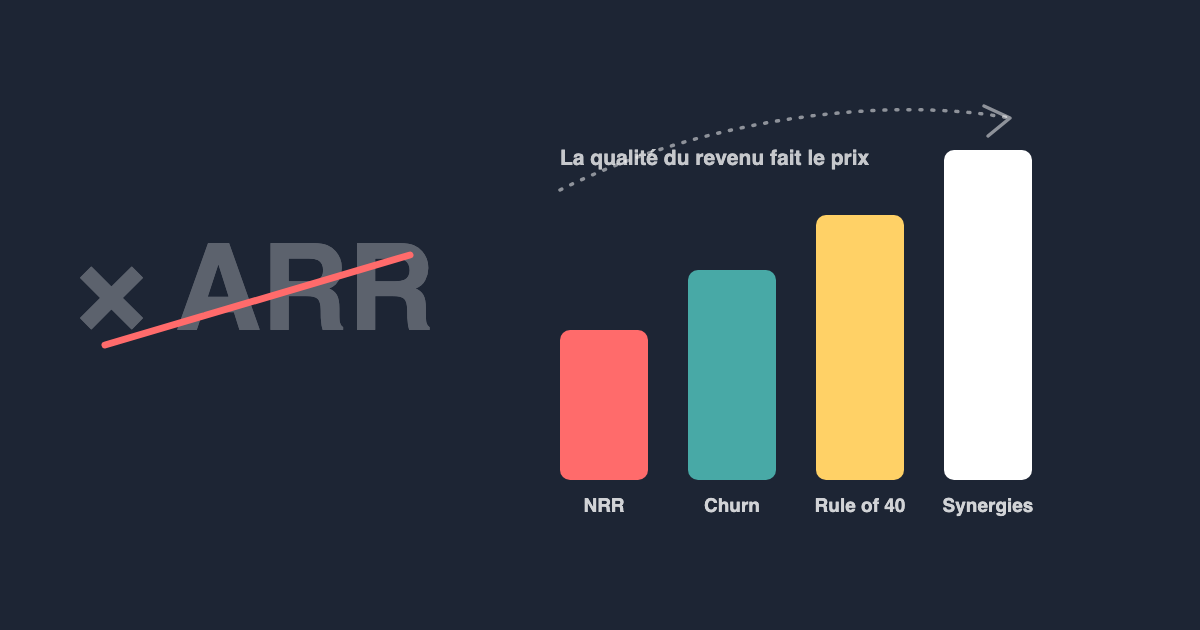 Combien vaut mon SaaS ? Le multiple d'ARR ne suffit pas