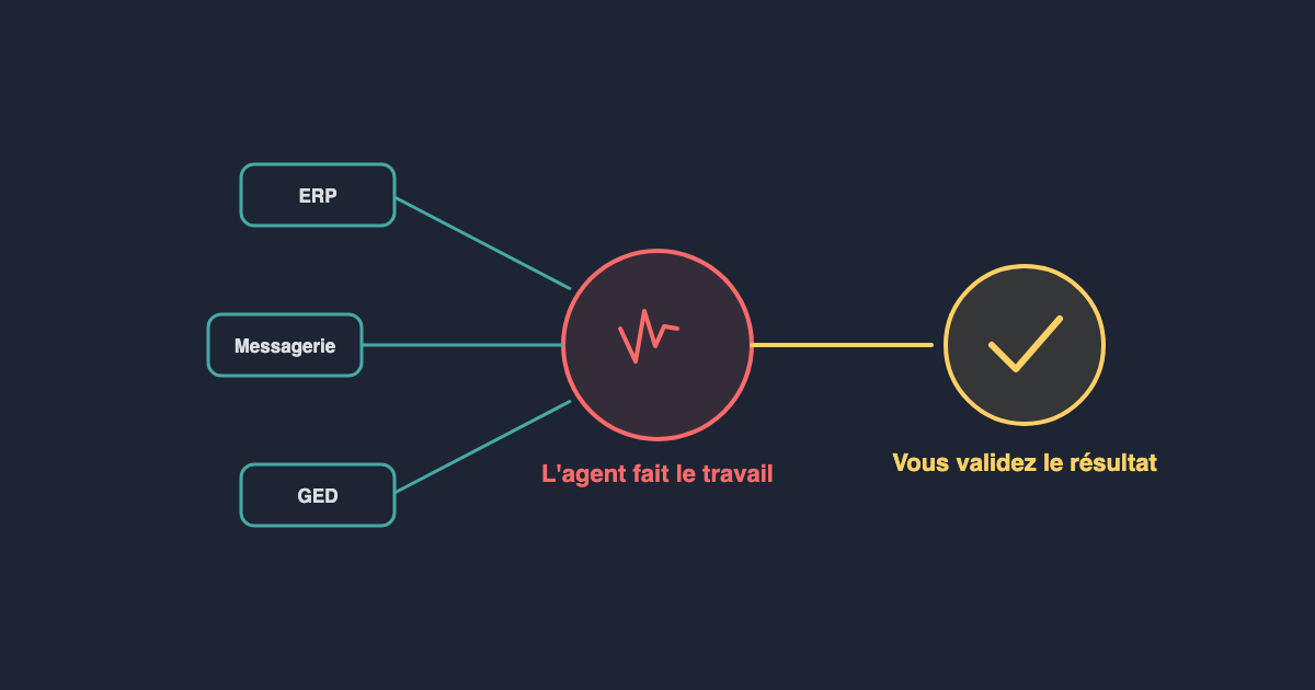 Service as a Software : quand le logiciel fait le travail